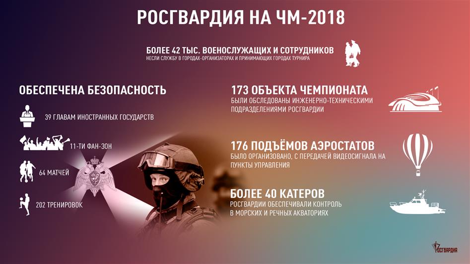 Директор Росгвардии генерал армии Виктор Золотов отметил высокий профессионализм военнослужащих и сотрудников ведомства, обеспечивших общественную безопасность на ЧМ-2018 (фото, инфографика)