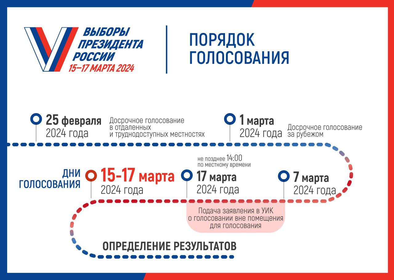 Порядок голосования